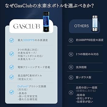 GasClub 3000PPB SPE/PEM 技術 4-in-1 水素水マシン Amazon｜GasClub 水素水生成器 3000PPB SPE/PEM 技術 4-in-1